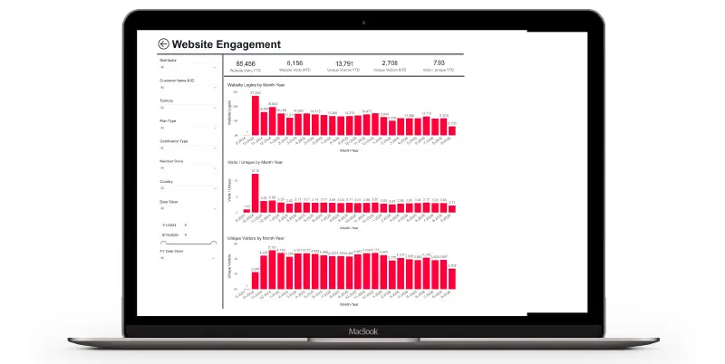 Manufacturer incentive program data charts on laptop